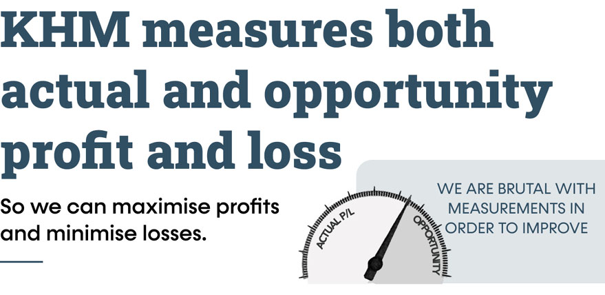 KHM measures both actual and opportunity Profit and Loss